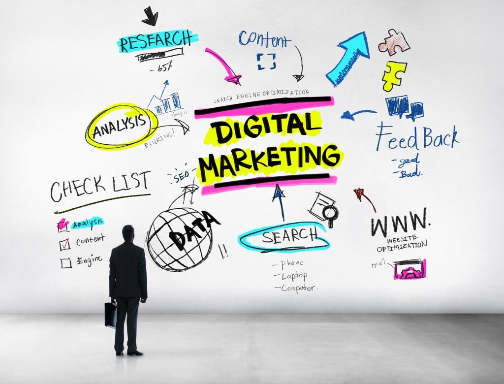 Marketing 